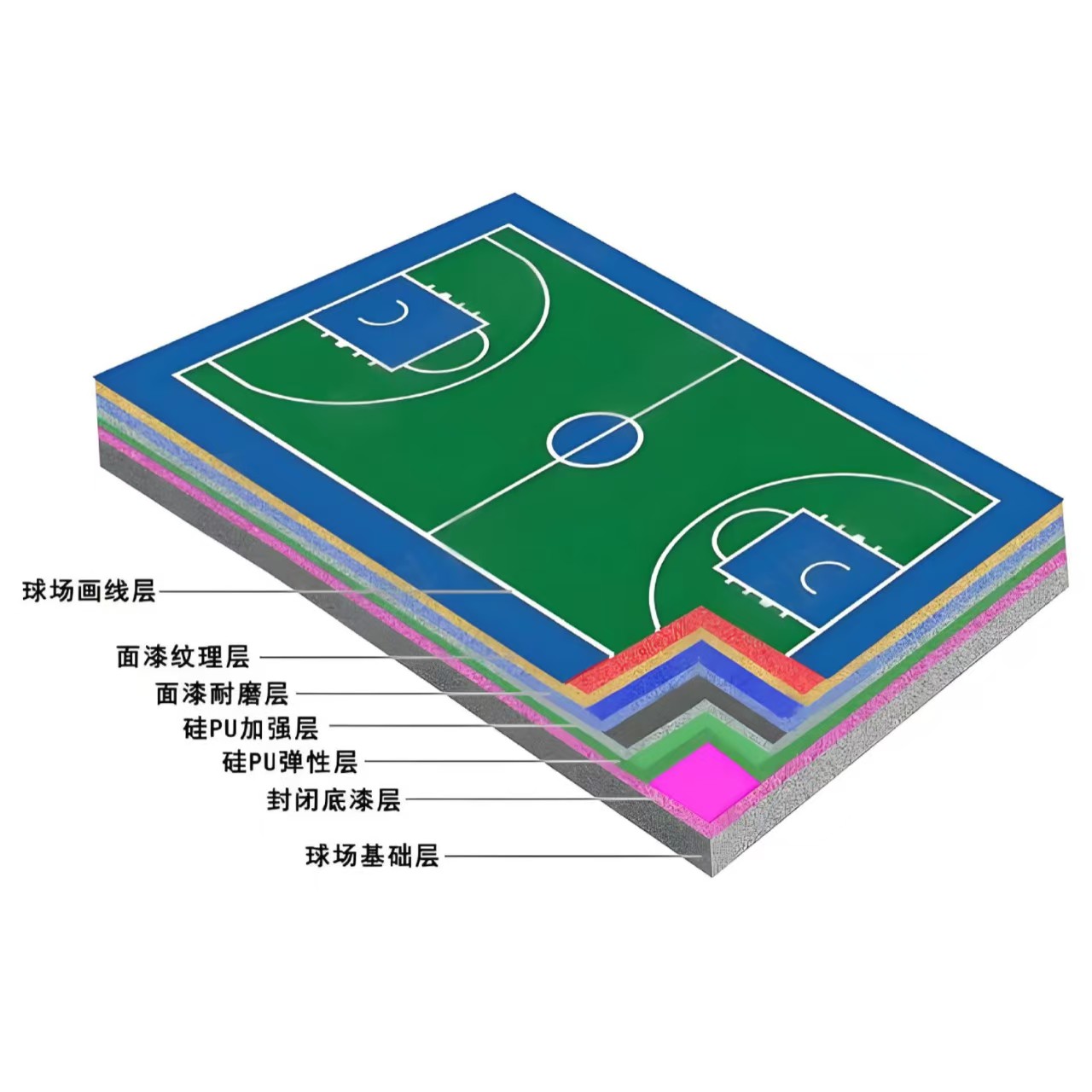 中山市硅PU材料塑胶篮球场 - 价格